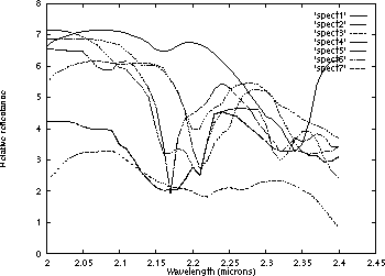 [graphs of mineral spectra]